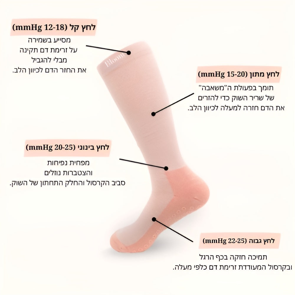 גרבי לחץ להריון